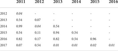 Diet and disturbance: Seaside Sparrow resource use driven by oiling and Hurricane Isaac